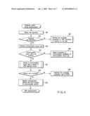 Handover processing system in mobile communication system diagram and image