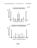 METHOD AND APPARATUS FOR USING AN UNIQUE INDEX SET FOR PSC SEQUENCE IN A WIRELESS COMMUNICATION SYSTEM diagram and image