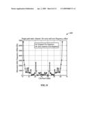 METHOD AND APPARATUS FOR USING AN UNIQUE INDEX SET FOR PSC SEQUENCE IN A WIRELESS COMMUNICATION SYSTEM diagram and image