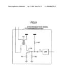 Synchronization system, synchronization signal transmitter, clock supplier, and synchronization method diagram and image