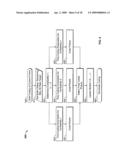 Video Compression and Transmission Techniques diagram and image