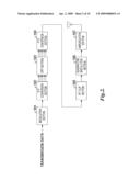 MULTICARRIER TRANSMITTING APPARATUS AND MULTICARRIER TRANSMITTING METHOD diagram and image