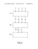 MONTGOMERY MASKED MODULAR MULTIPLICATION PROCESS AND ASSOCIATED DEVICE diagram and image