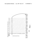 SUPPRESSING POWER SUPPLY NOISE USING DATA SCRAMBLING IN DOUBLE DATA RATE MEMORY SYSTEMS diagram and image