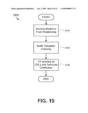 SYSTEM AND METHOD TO PASS A PRIVATE ENCRYPTION KEY diagram and image