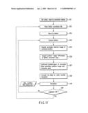 METHOD OF MANUFACTURING PHOTO MASK, MASK PATTERN SHAPE EVALUATION APPARATUS, METHOD OF JUDGING PHOTO MASK DEFECT CORRECTED PORTION, PHOTO MASK DEFECT CORRECTED PORTION JUDGMENT APPARATUS, AND METHOD OF MANUFACTURING A SEMICONDUCTOR DEVICE diagram and image