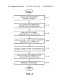 HISTOGRAM STRETCHING APPARATUS AND HISTOGRAM STRETCHING METHOD FOR ENHANCING CONTRAST OF IMAGE diagram and image