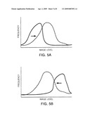 HISTOGRAM STRETCHING APPARATUS AND HISTOGRAM STRETCHING METHOD FOR ENHANCING CONTRAST OF IMAGE diagram and image