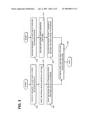 MULTI-INTERFACE PROTOCOL ANALYSIS SYSTEM diagram and image