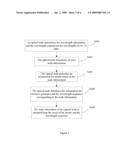 Method, System And Apparatus For Distributing Node Information diagram and image