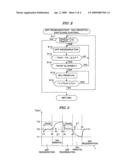 EXHAUST GAS PURIFYING APPARATUS FOR INTERNAL COMBUSTION ENGINE diagram and image