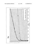 Solvent for Separating Acid Gas Components from Technical Gases diagram and image