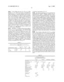 IL-17 homologous polypeptides and therapeutic uses thereof diagram and image