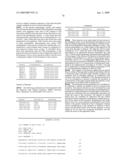 IL-17 homologous polypeptides and therapeutic uses thereof diagram and image