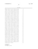 IL-17 homologous polypeptides and therapeutic uses thereof diagram and image