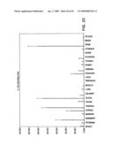 IL-17 homologous polypeptides and therapeutic uses thereof diagram and image