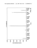 IL-17 homologous polypeptides and therapeutic uses thereof diagram and image