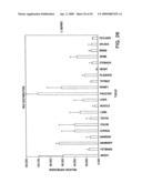 IL-17 homologous polypeptides and therapeutic uses thereof diagram and image