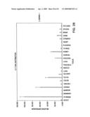 IL-17 homologous polypeptides and therapeutic uses thereof diagram and image