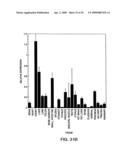 IL-17 homologous polypeptides and therapeutic uses thereof diagram and image