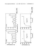 IL-17 homologous polypeptides and therapeutic uses thereof diagram and image