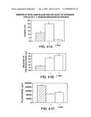 IL-17 homologous polypeptides and therapeutic uses thereof diagram and image