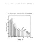 IL-17 homologous polypeptides and therapeutic uses thereof diagram and image