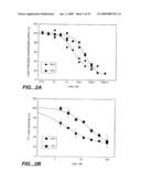 TREATING PROSTATE CANCER WITH ANTI-ErbB2 ANTIBODIES diagram and image