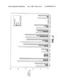 TREATING PROSTATE CANCER WITH ANTI-ErbB2 ANTIBODIES diagram and image