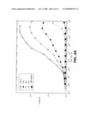 TREATING PROSTATE CANCER WITH ANTI-ErbB2 ANTIBODIES diagram and image