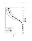 TREATING PROSTATE CANCER WITH ANTI-ErbB2 ANTIBODIES diagram and image