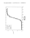 TREATING PROSTATE CANCER WITH ANTI-ErbB2 ANTIBODIES diagram and image