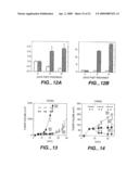 TREATING PROSTATE CANCER WITH ANTI-ErbB2 ANTIBODIES diagram and image