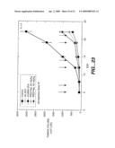 TREATING PROSTATE CANCER WITH ANTI-ErbB2 ANTIBODIES diagram and image