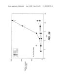 TREATING PROSTATE CANCER WITH ANTI-ErbB2 ANTIBODIES diagram and image