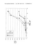 TREATING PROSTATE CANCER WITH ANTI-ErbB2 ANTIBODIES diagram and image