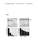 Orally Deliverable and Anti-Toxin Antibodies and Methods for Making and Using Them diagram and image