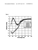 Orally Deliverable and Anti-Toxin Antibodies and Methods for Making and Using Them diagram and image