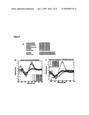 Orally Deliverable and Anti-Toxin Antibodies and Methods for Making and Using Them diagram and image