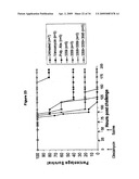 Orally Deliverable and Anti-Toxin Antibodies and Methods for Making and Using Them diagram and image