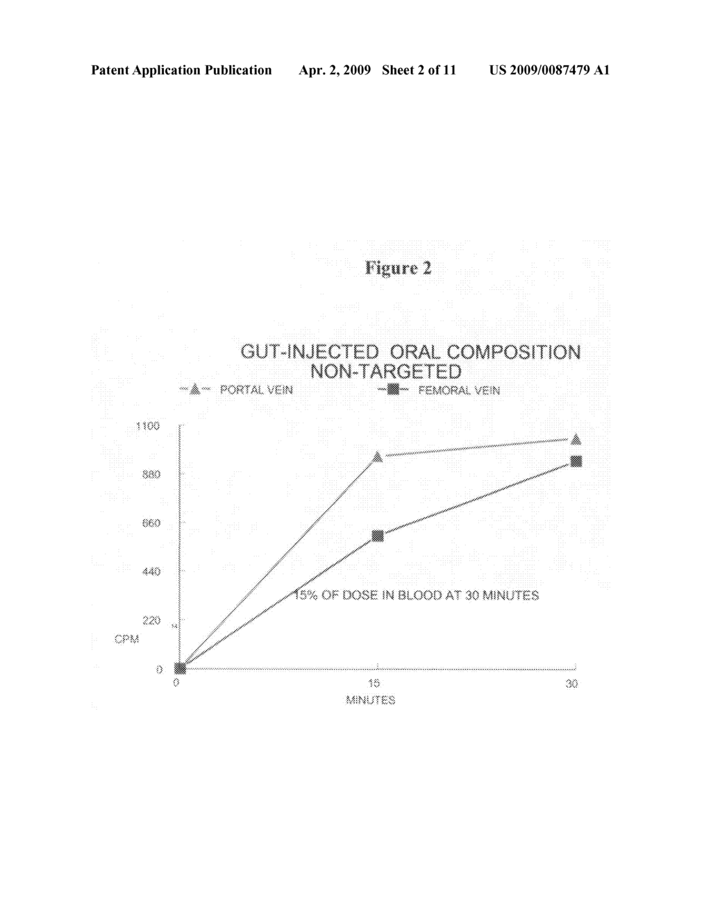 Orally bioavailable lipid-based constructs - diagram, schematic, and image 03