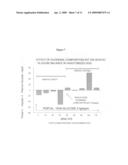 Orally bioavailable lipid-based constructs diagram and image