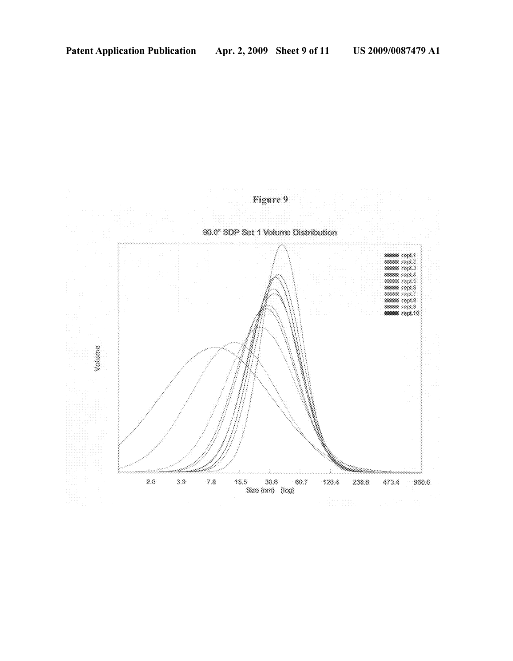 Orally bioavailable lipid-based constructs - diagram, schematic, and image 10