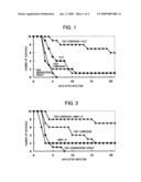 PHARMACEUTICAL COMPOSITION AND METHOD USING ANTIFUNGAL AGENT IN COMBINATION diagram and image