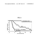 PHARMACEUTICAL COMPOSITION AND METHOD USING ANTIFUNGAL AGENT IN COMBINATION diagram and image