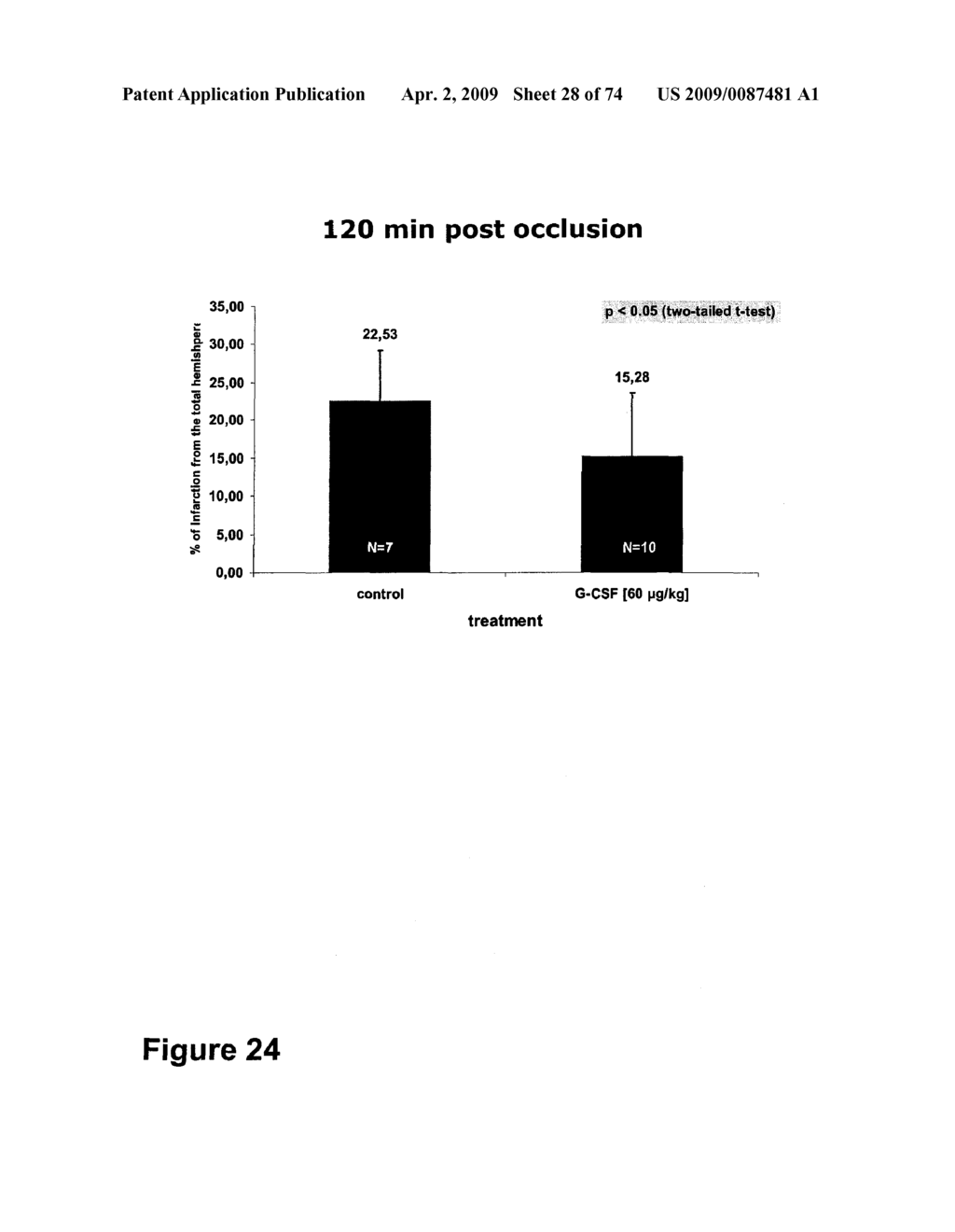 METHODS OF TREATING NEUROLOGICAL CONDITIONS WITH HEMATOPOEITIC GROWTH FACTORS - diagram, schematic, and image 29