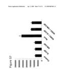 METHODS OF TREATING NEUROLOGICAL CONDITIONS WITH HEMATOPOEITIC GROWTH FACTORS diagram and image