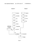 ORAL DOSAGE COMBINATION PHARMACEUTICAL PACKAGING diagram and image