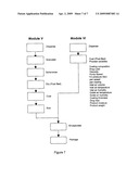 ORAL DOSAGE COMBINATION PHARMACEUTICAL PACKAGING diagram and image