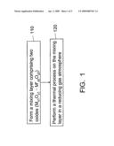 METHOD OF FABRICATING ONE-DIMENSIONAL METALLIC NANOSTRUCTURE diagram and image